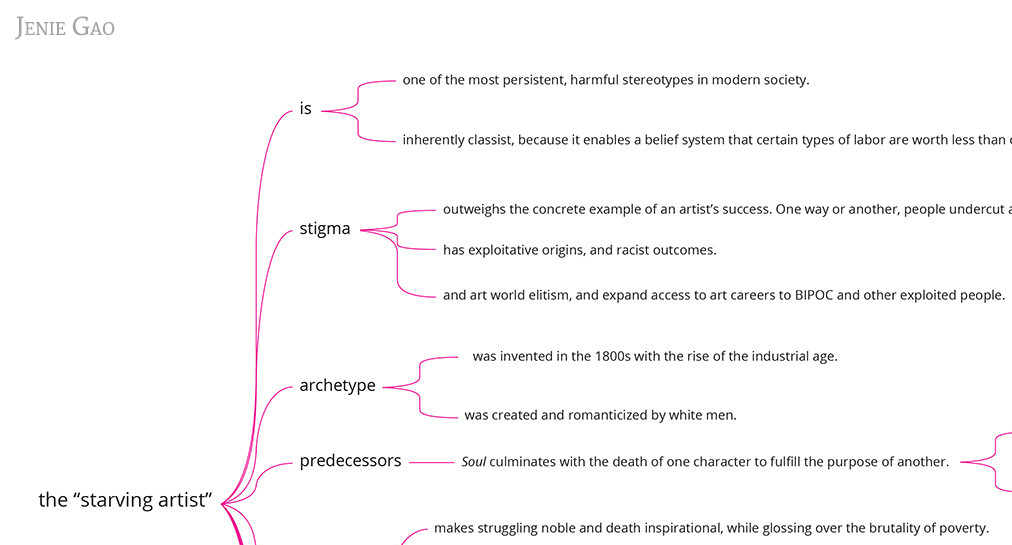 starving artist tree charts data visualization